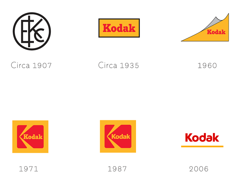 柯达Kodak相机品牌形象，柯达Kodak相机标志，柯达Kodak相机LOGO，相机品牌设计