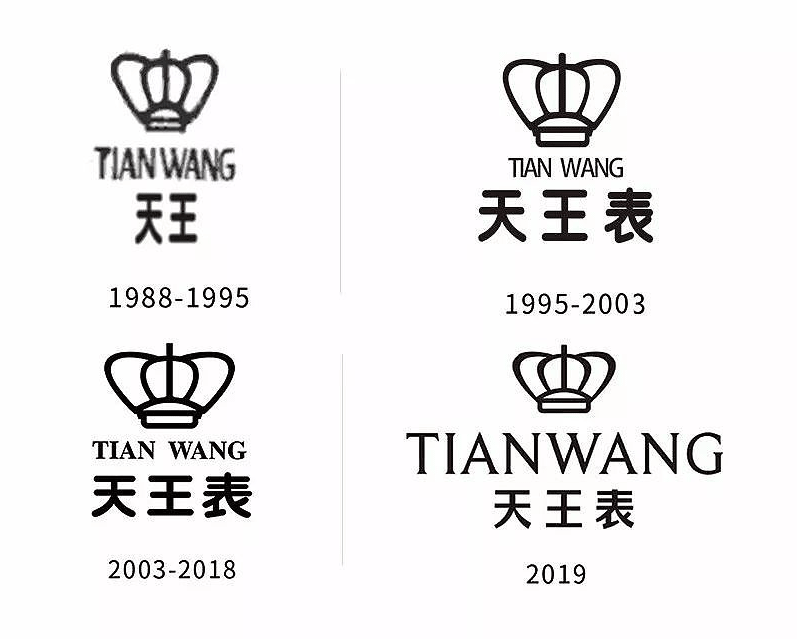 天王表LOGO,天王表标志,天王表品牌形象设计,腕表品牌标志,腕表品牌形象设计