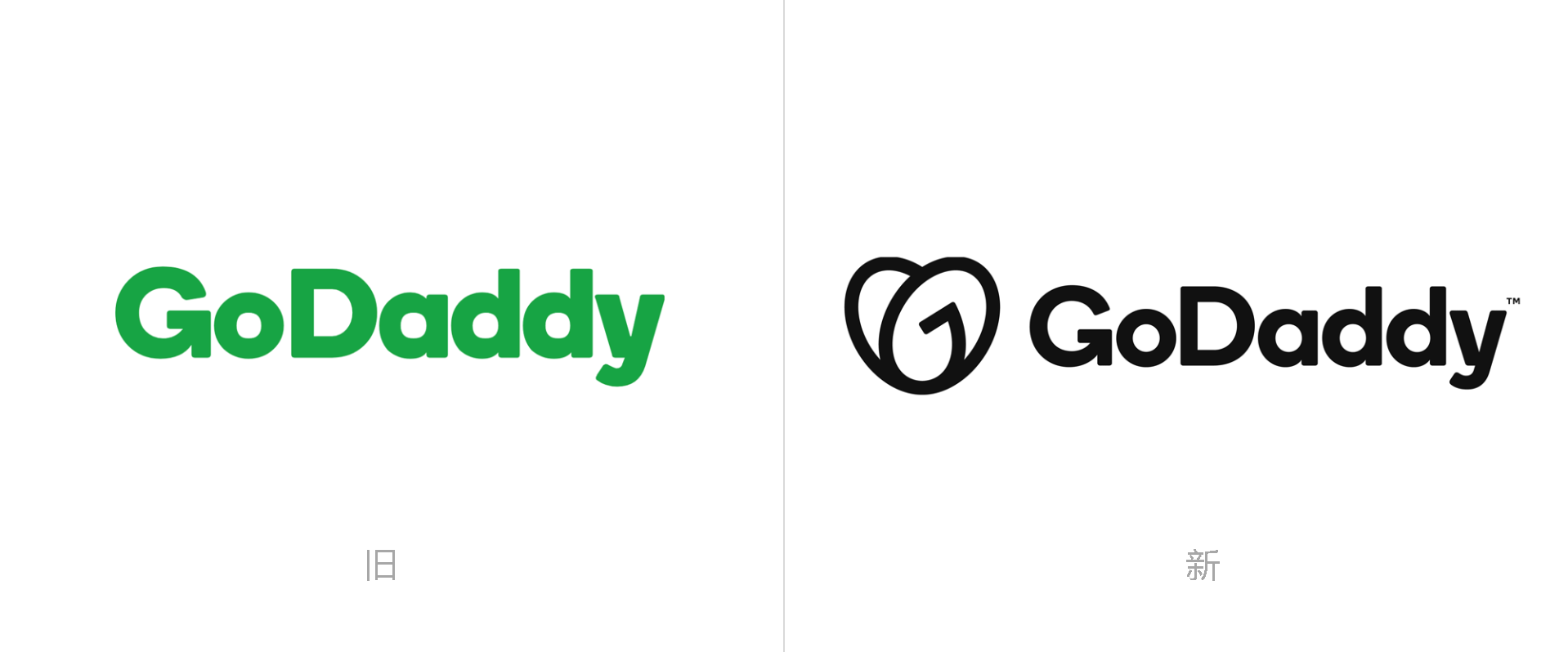 美国域名主机品牌GoDaddy logo,美国域名主机品牌GoDaddy标志,域名
