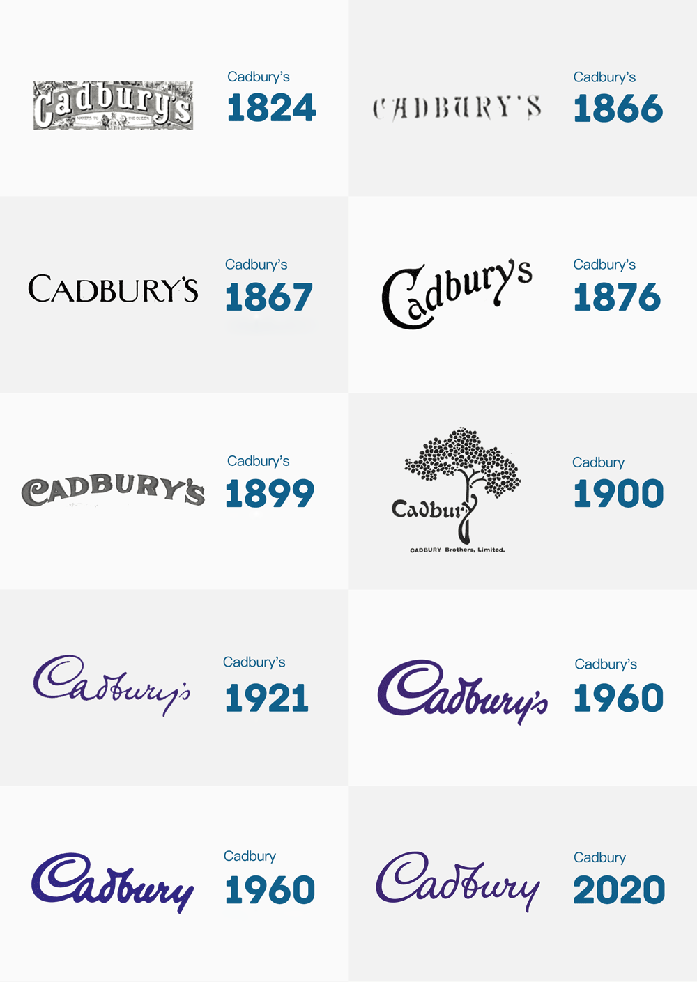 吉百利（Cadbury）LOGO,吉百利（Cadbury）标志,巧克力品牌设计,巧克力标志,巧克力LOGO